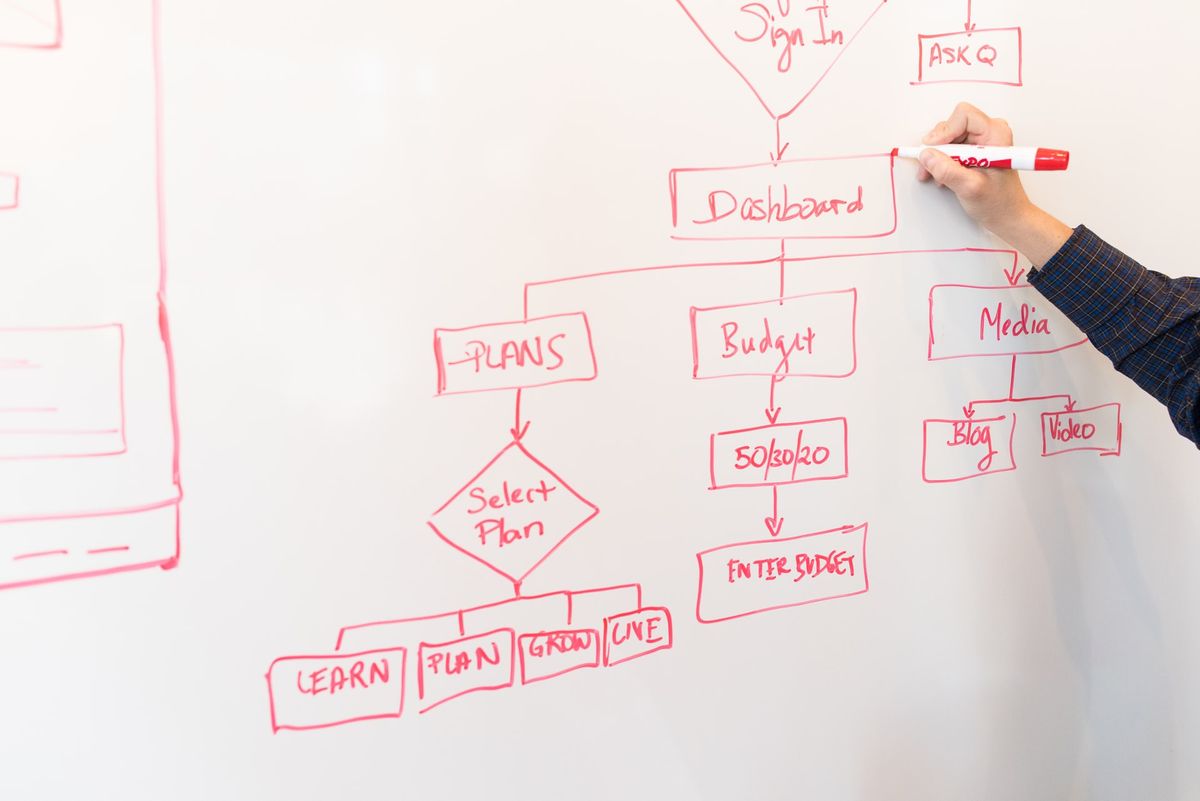 Criteria: How and When to Use it