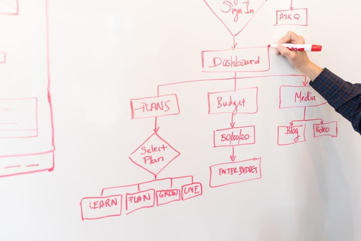 Criteria: How and When to Use it