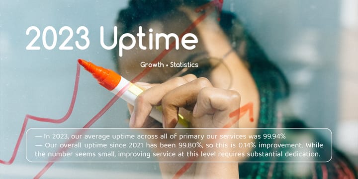 Celebrating Avicenna's Uptime Milestone in 2023 (Maybe this: "Soaring High: Avicenna's Unwavering Uptime Journey in 2023")